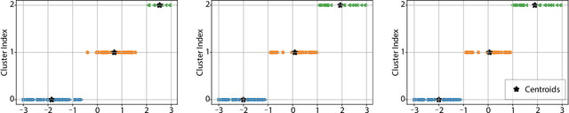 Figure 4 for No More Than 6ft Apart: Robust K-Means via Radius Upper Bounds