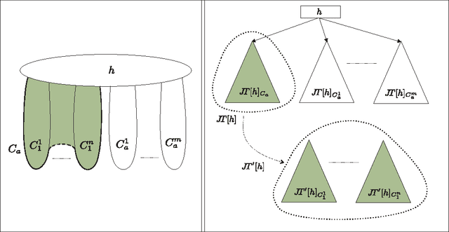 Figure 2 for Tree Projections and Structural Decomposition Methods: Minimality and Game-Theoretic Characterization