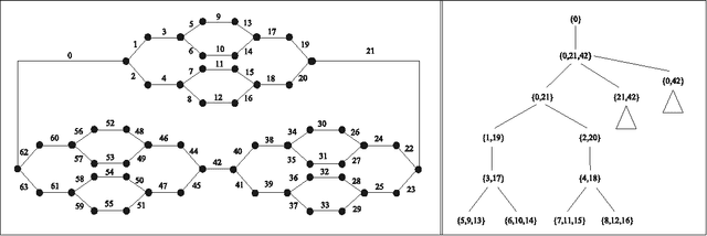 Figure 4 for Tree Projections and Structural Decomposition Methods: Minimality and Game-Theoretic Characterization
