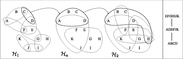 Figure 1 for Tree Projections and Structural Decomposition Methods: Minimality and Game-Theoretic Characterization