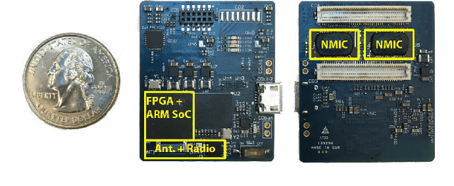 Figure 2 for An EMG Gesture Recognition System with Flexible High-Density Sensors and Brain-Inspired High-Dimensional Classifier