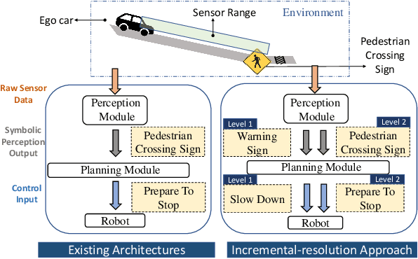 Figure 1 for Cautious Planning with Incremental Symbolic Perception: Designing Verified Reactive Driving Maneuvers