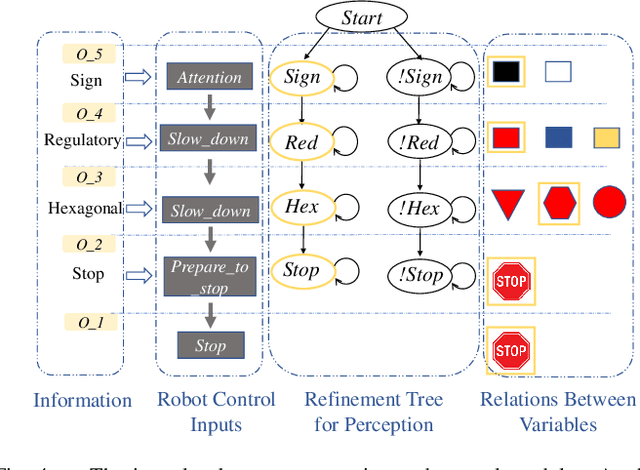 Figure 4 for Cautious Planning with Incremental Symbolic Perception: Designing Verified Reactive Driving Maneuvers