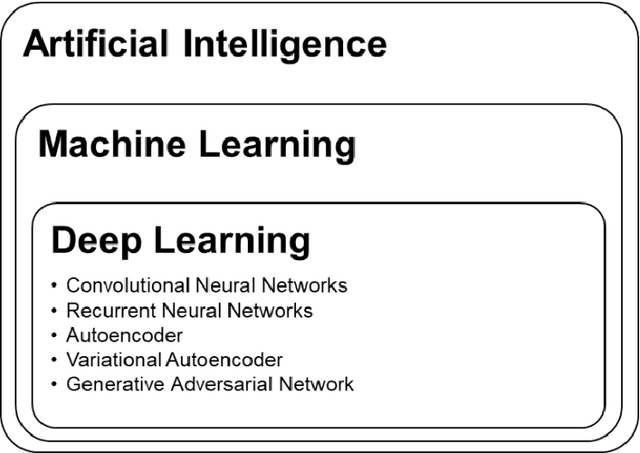 Figure 1 for Deep learning for determining a near-optimal topological design without any iteration