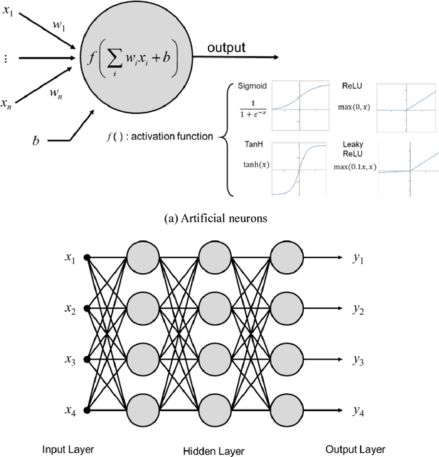 Figure 2 for Deep learning for determining a near-optimal topological design without any iteration