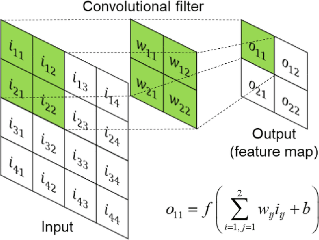 Figure 3 for Deep learning for determining a near-optimal topological design without any iteration