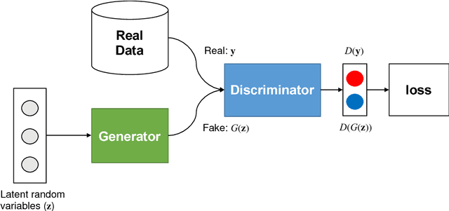 Figure 4 for Deep learning for determining a near-optimal topological design without any iteration