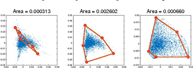 Figure 1 for Robust Spectral Inference for Joint Stochastic Matrix Factorization