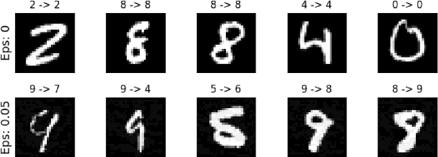 Figure 1 for Adversarial Detector with Robust Classifier