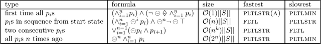 Figure 2 for Decision-Theoretic Planning with non-Markovian Rewards
