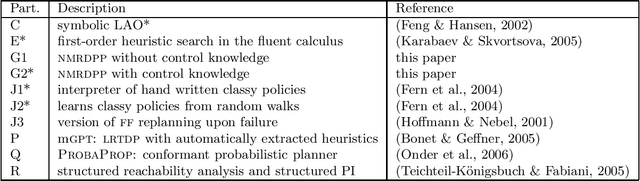 Figure 4 for Decision-Theoretic Planning with non-Markovian Rewards