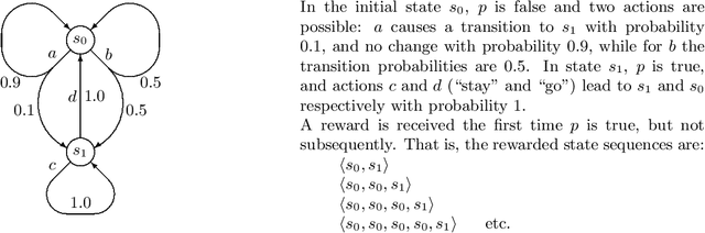 Figure 1 for Decision-Theoretic Planning with non-Markovian Rewards