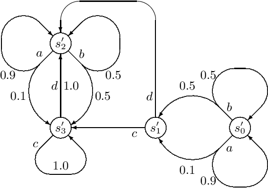 Figure 3 for Decision-Theoretic Planning with non-Markovian Rewards