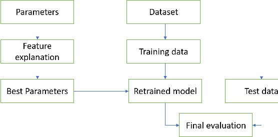 Figure 1 for Better Model Selection with a new Definition of Feature Importance