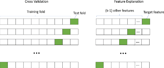 Figure 3 for Better Model Selection with a new Definition of Feature Importance
