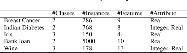 Figure 2 for Better Model Selection with a new Definition of Feature Importance