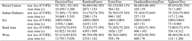 Figure 4 for Better Model Selection with a new Definition of Feature Importance