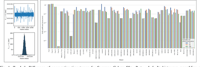 Figure 1 for Sub-millisecond Video Synchronization of Multiple Android Smartphones