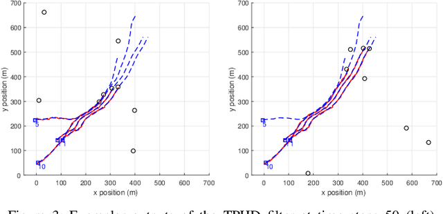 Figure 3 for Trajectory PHD and CPHD filters