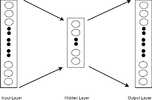 Figure 2 for Synergistic Union of Word2Vec and Lexicon for Domain Specific Semantic Similarity