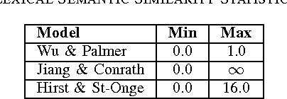 Figure 4 for Synergistic Union of Word2Vec and Lexicon for Domain Specific Semantic Similarity