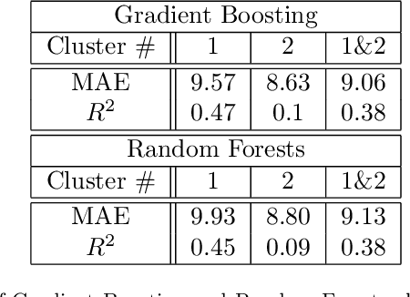 Figure 2 for Machine learning for recovery factor estimation of an oil reservoir: a tool for de-risking at a hydrocarbon asset evaluation