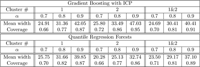 Figure 4 for Machine learning for recovery factor estimation of an oil reservoir: a tool for de-risking at a hydrocarbon asset evaluation