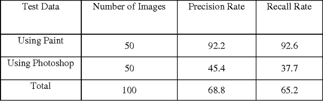 Figure 1 for Comparision and analysis of photo image forgery detection techniques