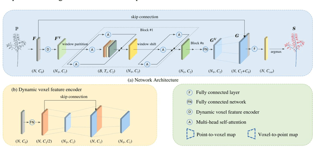 Figure 2 for PST: Plant Segmentation Transformer Enhanced Phenotyping of MLS Oilseed Rape Point Cloud