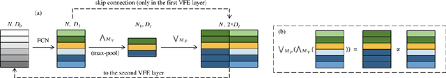 Figure 4 for PST: Plant Segmentation Transformer Enhanced Phenotyping of MLS Oilseed Rape Point Cloud