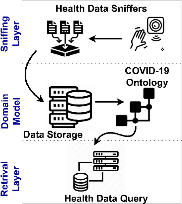 Figure 4 for An Overview of Ontologies and Tool Support for COVID-19 Analytics