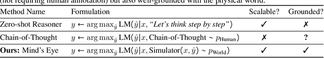 Figure 3 for Mind's Eye: Grounded Language Model Reasoning through Simulation