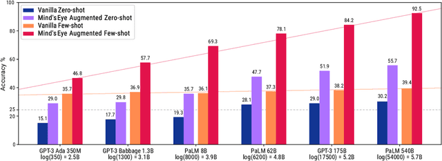 Figure 4 for Mind's Eye: Grounded Language Model Reasoning through Simulation