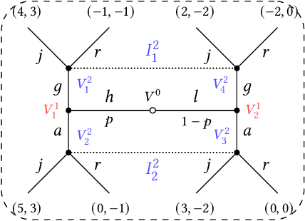 Figure 1 for Equilibrium Refinements for Multi-Agent Influence Diagrams: Theory and Practice