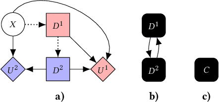 Figure 2 for Equilibrium Refinements for Multi-Agent Influence Diagrams: Theory and Practice