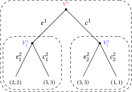 Figure 3 for Equilibrium Refinements for Multi-Agent Influence Diagrams: Theory and Practice