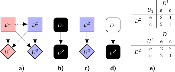 Figure 4 for Equilibrium Refinements for Multi-Agent Influence Diagrams: Theory and Practice