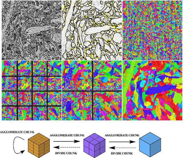 Figure 3 for Large-scale image segmentation based on distributed clustering algorithms