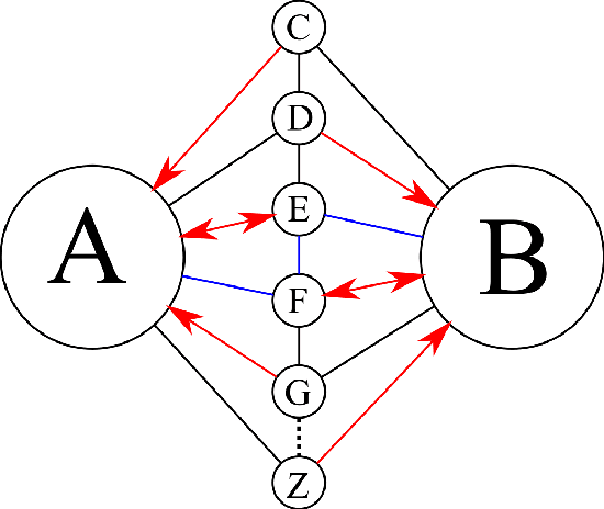 Figure 4 for Large-scale image segmentation based on distributed clustering algorithms