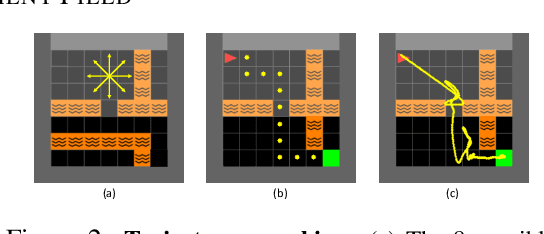 Figure 1 for Learning Continuous Environment Fields via Implicit Functions