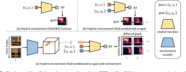 Figure 3 for Learning Continuous Environment Fields via Implicit Functions