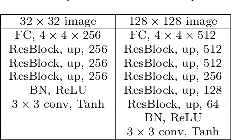 Figure 2 for Effective Shortcut Technique for GAN