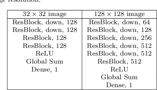 Figure 4 for Effective Shortcut Technique for GAN