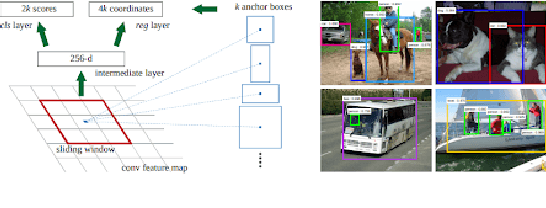 Figure 1 for FotonNet: A HW-Efficient Object Detection System Using 3D-Depth Segmentation and 2D-DNN Classifier