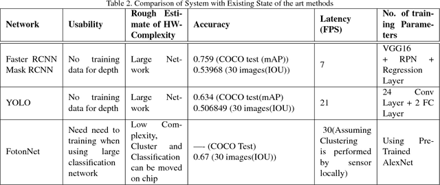 Figure 4 for FotonNet: A HW-Efficient Object Detection System Using 3D-Depth Segmentation and 2D-DNN Classifier