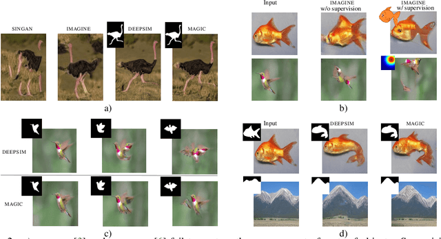 Figure 2 for MAGIC: Mask-Guided Image Synthesis by Inverting a Quasi-Robust Classifier