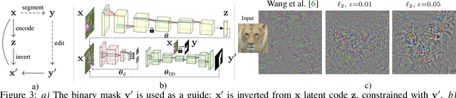 Figure 3 for MAGIC: Mask-Guided Image Synthesis by Inverting a Quasi-Robust Classifier