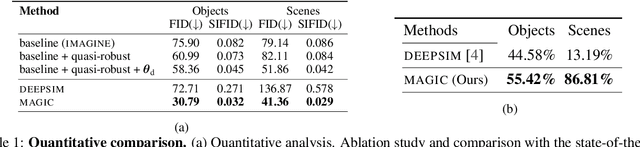 Figure 1 for MAGIC: Mask-Guided Image Synthesis by Inverting a Quasi-Robust Classifier