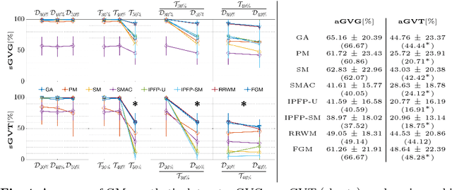 Figure 4 for Elastic Registration of Geodesic Vascular Graphs