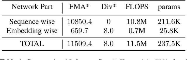 Figure 2 for Small footprint Text-Independent Speaker Verification for Embedded Systems